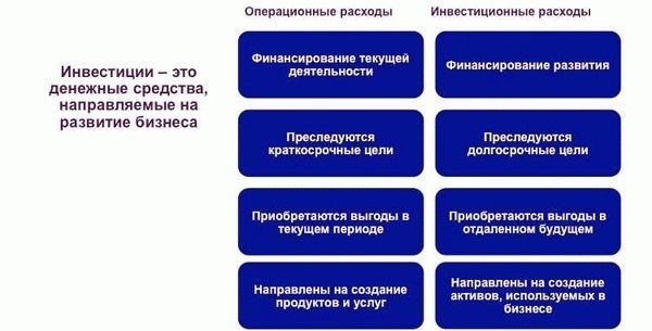 Регистрация бизнеса онлайн