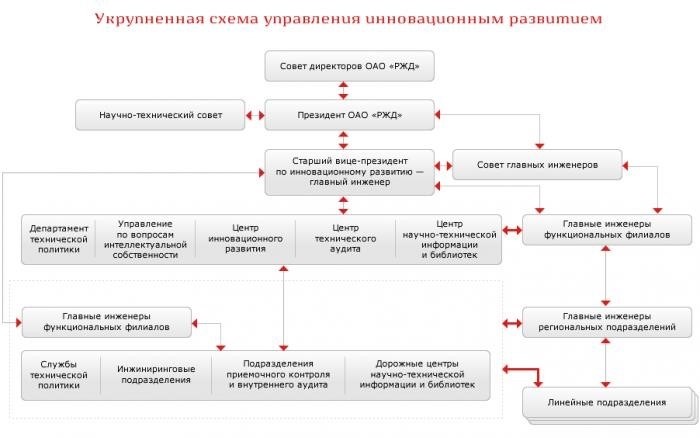 Повышение заработной платы для персонала