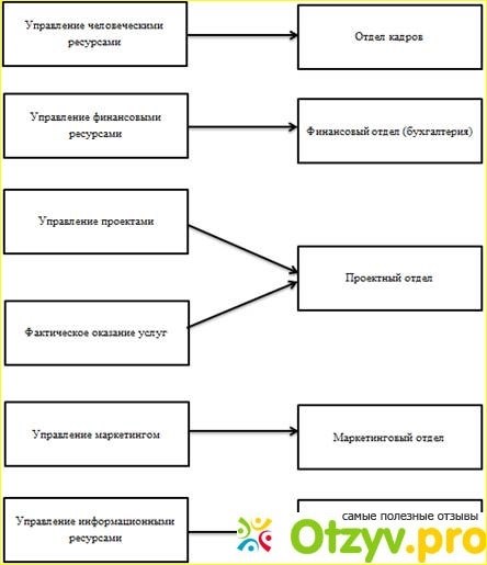 Дзен - это просто