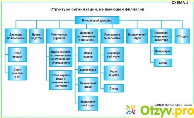 Можно ли уволить работника из-за несоответствия его профстандарту?