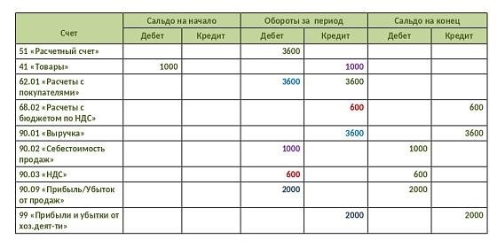 Какие документы нужны для работы с наличными