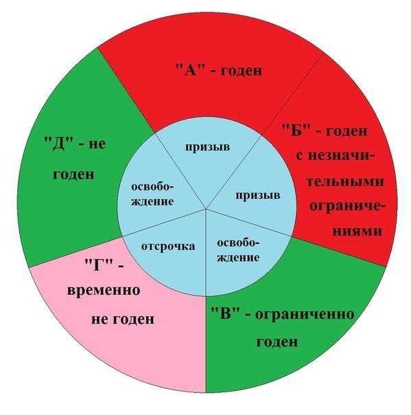 Медкомиссия в военкомате в 16 лет