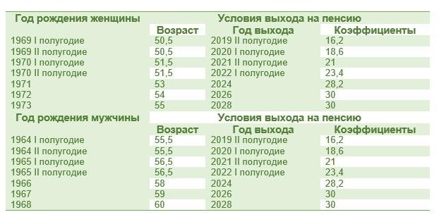 Северную надбавку нужно платить даже сотрудникам на удаленке