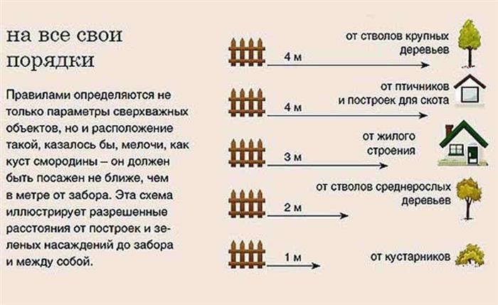 Расстояние от ЛЭП и магнитное излучение