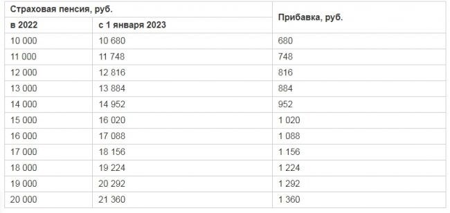 Как оформить пенсию по инвалидности, куда обращаться