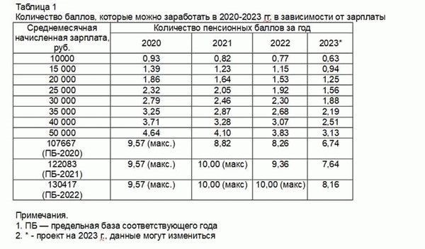 Возможности получения дополнительных пенсий