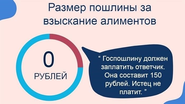 Правовое регулирование вопроса