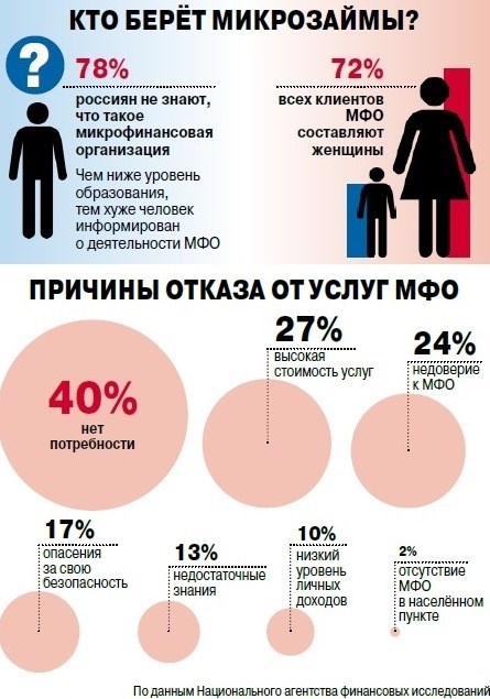 Коллекторы: полезные помощники или проблема для должников?