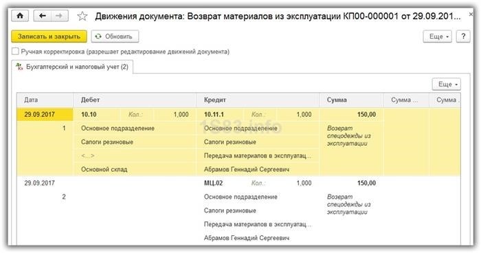 Спецодежда в 2021 году: бухгалтерский учет