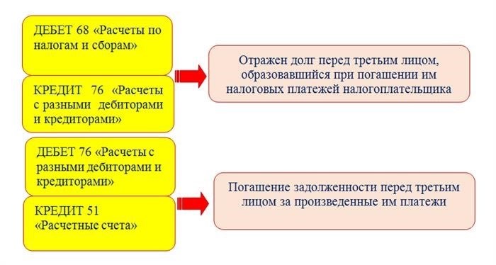 Условия расторжения соглашения