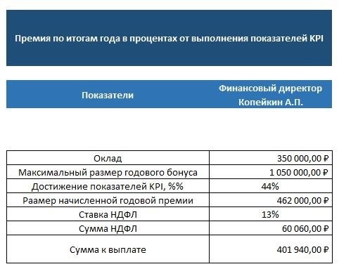 Порядок расчета тринадцатой зарплаты