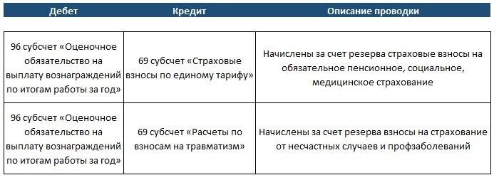 13 зарплата: что это и кому положено