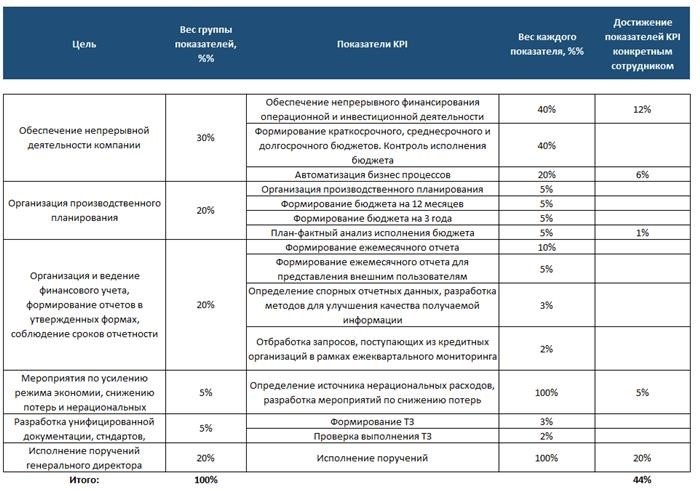 Обязан ли работодатель выплачивать 13-ю зарплату