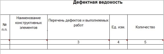 Кто составляет дефектную ведомость и кто подписывает дефектную ведомость