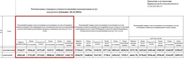 Льготы для инвалидов при оплате антенны Akado