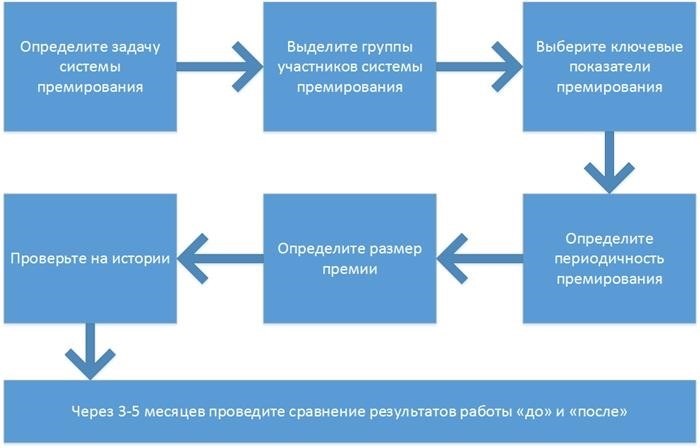 Участие в проектах и инициативах