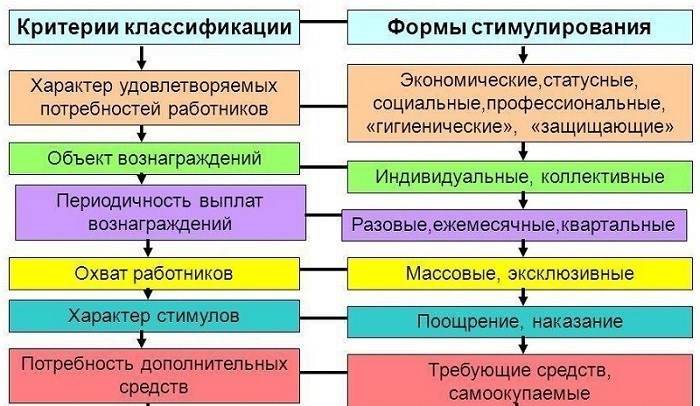 Какими обязательными платежами облагается премия