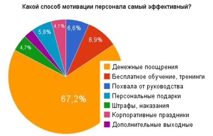 4 ошибки, которых стоит избегать