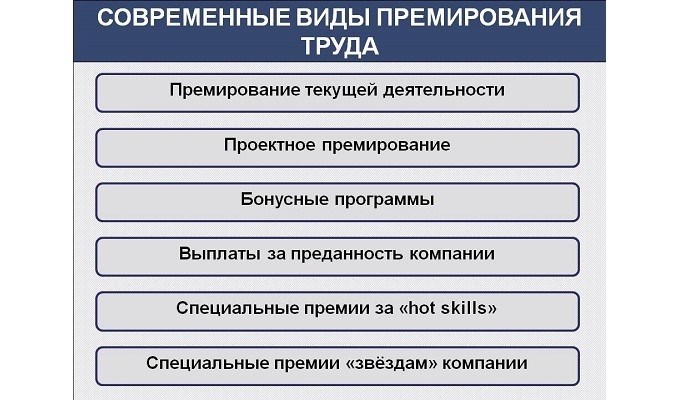 Какую программу премирования выбрать?