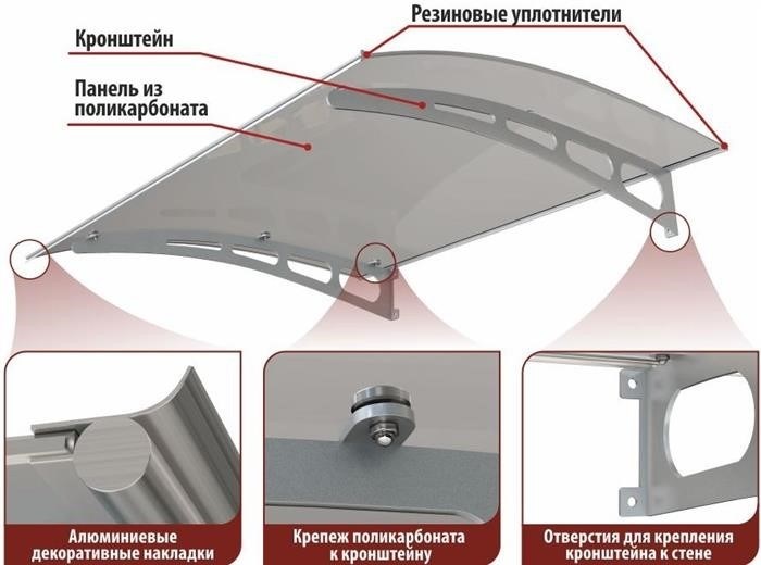 Требования к козырьку и его функции