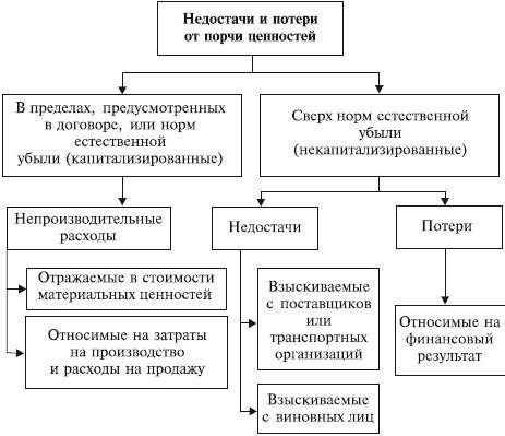 Закрывается ли счет 94?