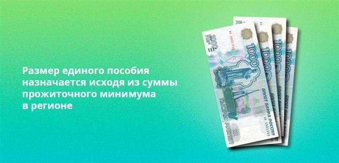 Предполагаемый уровень индексации в 2024 году