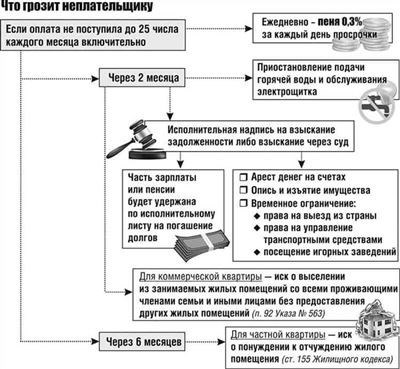 Банкротство физических лиц