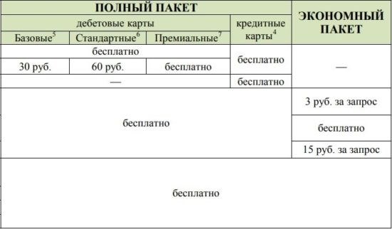 Что такое мобильный банк