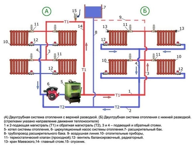 1. Оценка состояния здания и подготовка документации