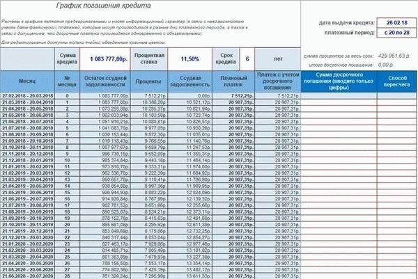 Как сделать переписку ипотеки военного при его списании?