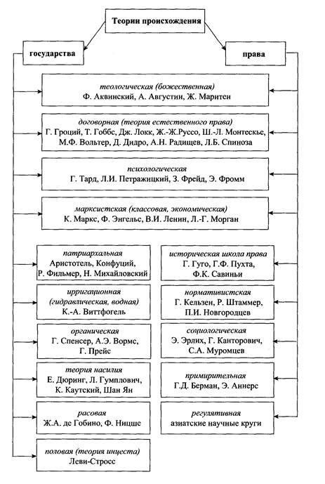 В новейшей истории