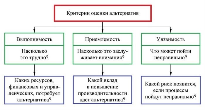 Когда нельзя отказать