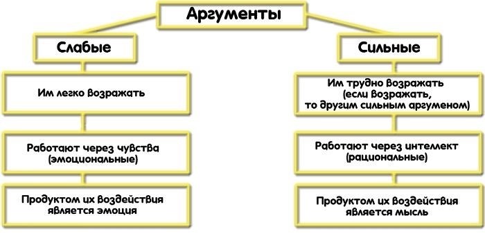 Скрипты для возражения «денег нет»