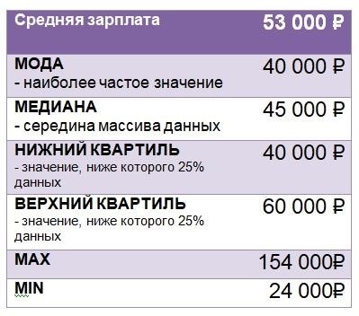 Все возможности сервиса 