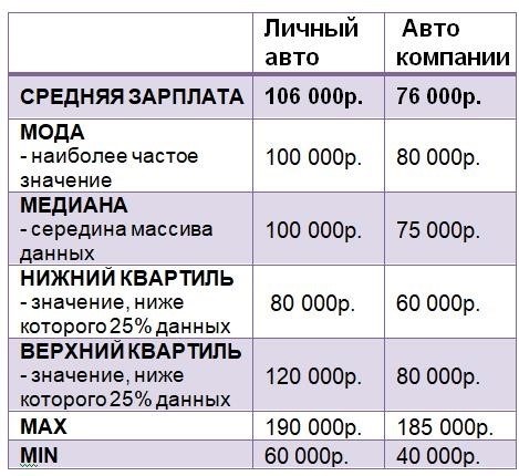 Сотрудничество с новым сотрудником всерьез и надолго