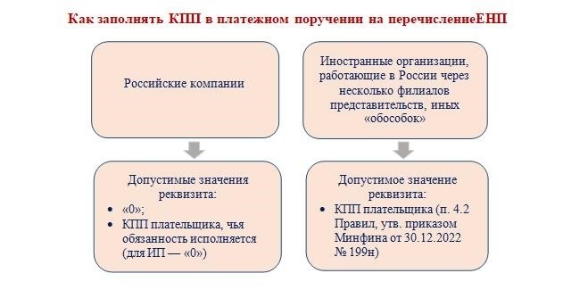 Значение реквизита 