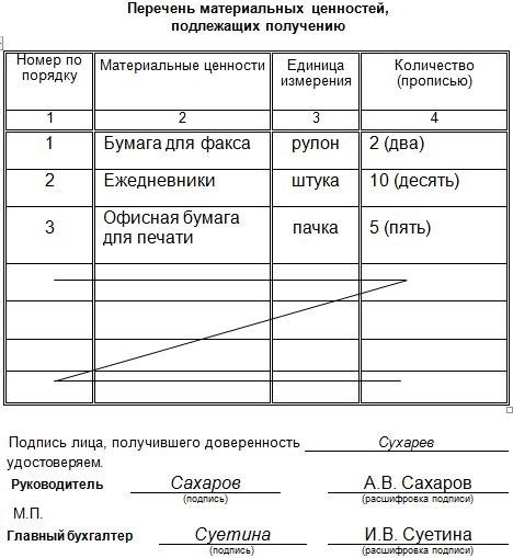 Нюансы заполнения доверенности по форме М-2