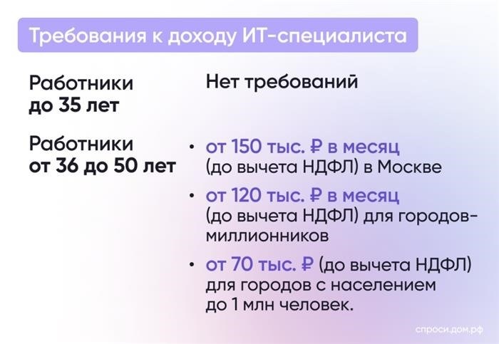 Что положено молодому специалисту на селе?