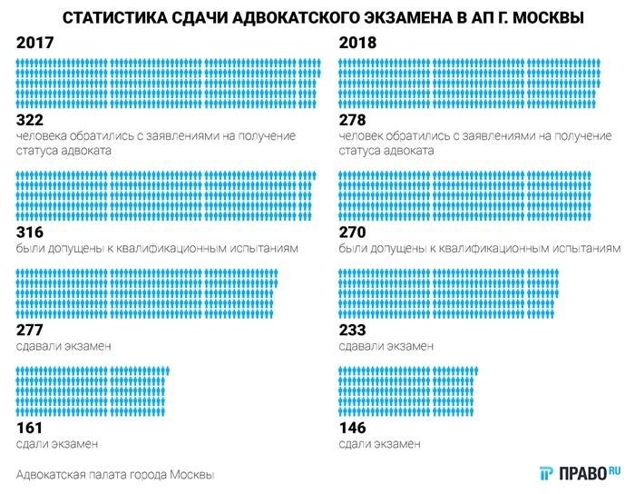 Пища для размышления