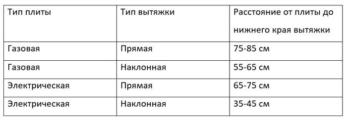 Почему опасно подключать вытяжку с принудительной циркуляцией?