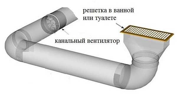 Выбираем тип вентиляции