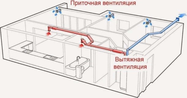 Вытяжка из санузлов механическая запрещена – правила использования