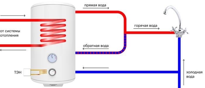 Уточнить правила подачи жалобы