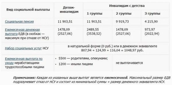 Как оформить пособие для недееспособного родственника