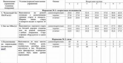 Приказ МВД РФ по физической подготовке в редакции года