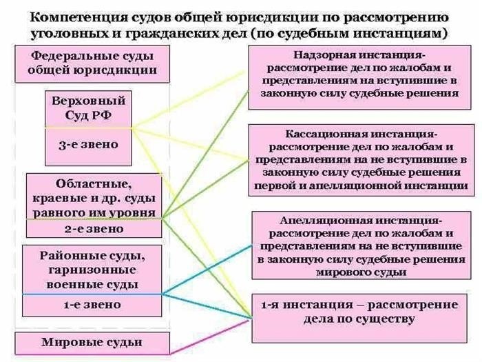 Категория конституционных (уставных) судов