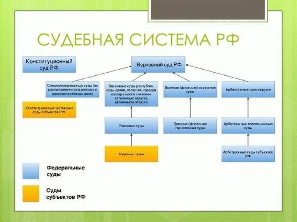 Категория арбитражных судов