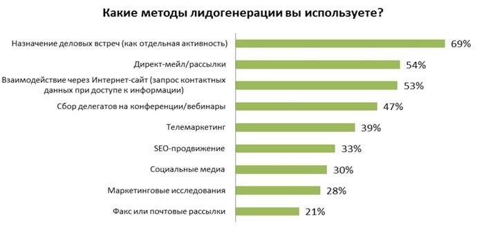 Преимущества сотрудничества с нами