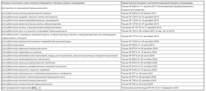 Советы профессионала при выборе оборудования