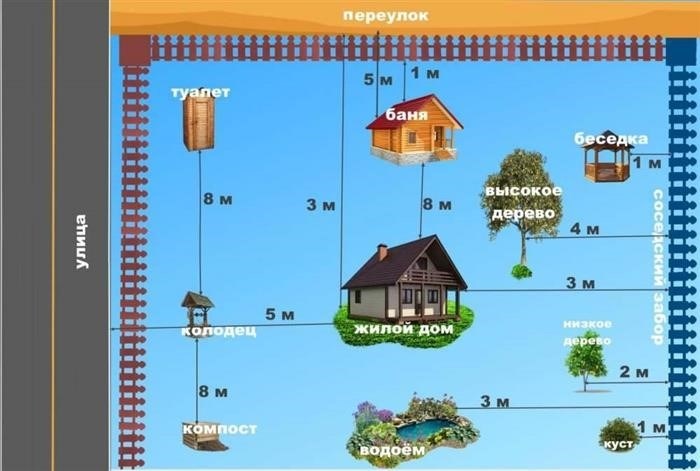 Правовые нормы использования садовой земли